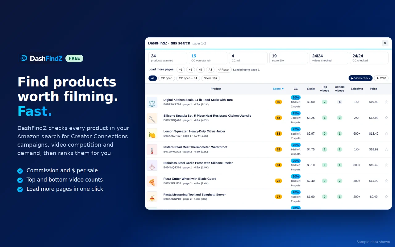 DashFindZ results box sorting a whole Amazon search by score, commission and video count