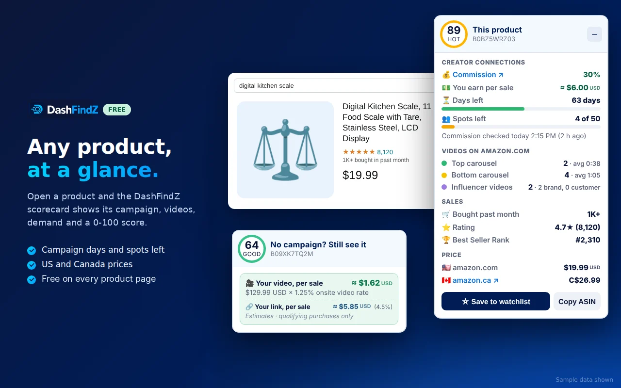 DashFindZ score box on an Amazon product page